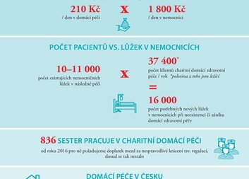 Charita Český Těšín se připojila k podpoře stávkové pohotovosti zdravotních sester v domácí péči. 