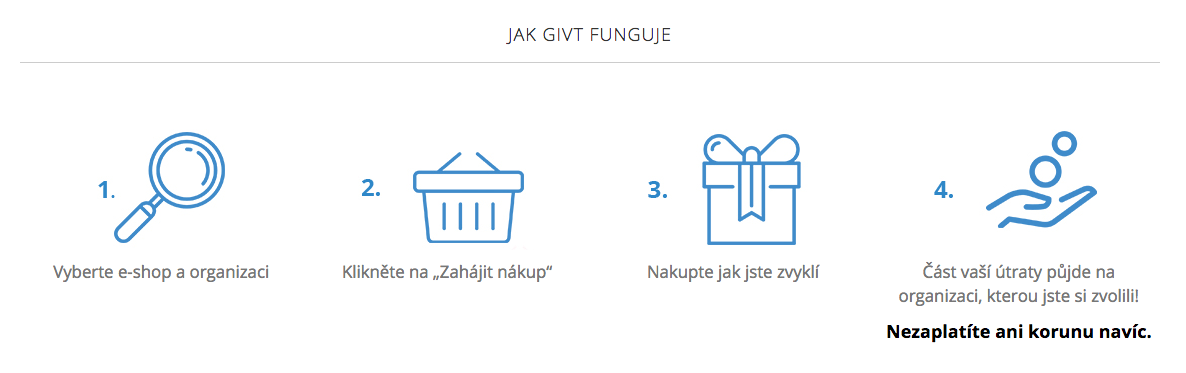 givt_inforgrafika